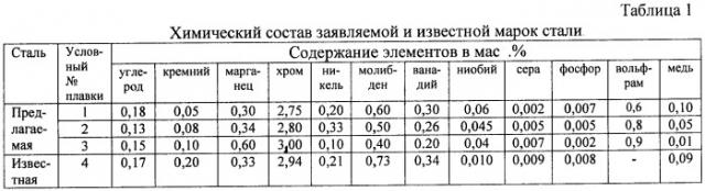 Сталь для нефтехимического оборудования (патент 2403313)