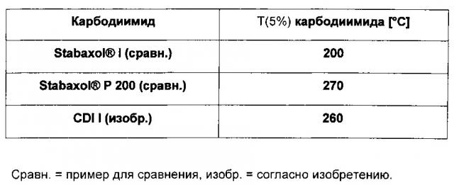 Способ стабилизации полимеров, содержащих сложноэфирные группы (патент 2624299)