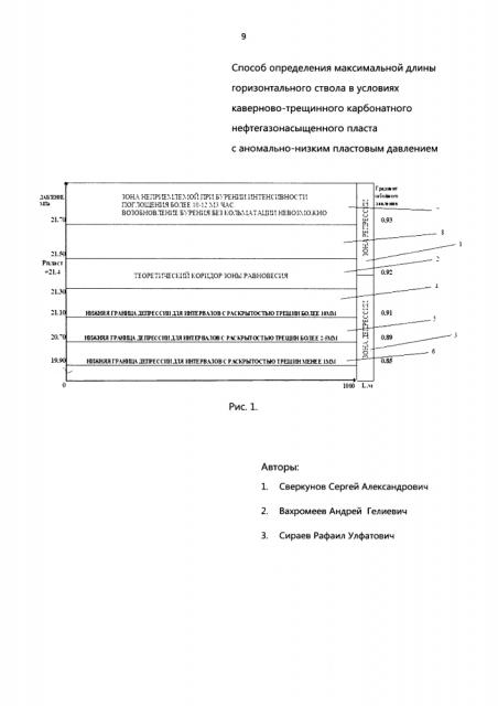 Способ определения максимальной длины горизонтального ствола в условиях каверново-трещинного карбонатного нефтегазонасыщенного пласта с аномально низким пластовым давлением (патент 2617820)
