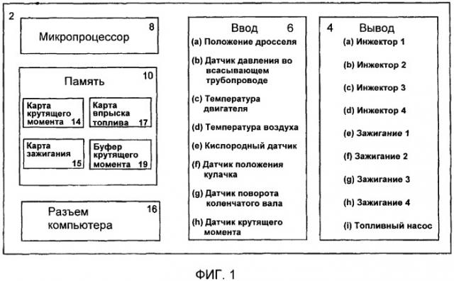 Способ и устройство для оптимизации работы двигателя (патент 2374474)