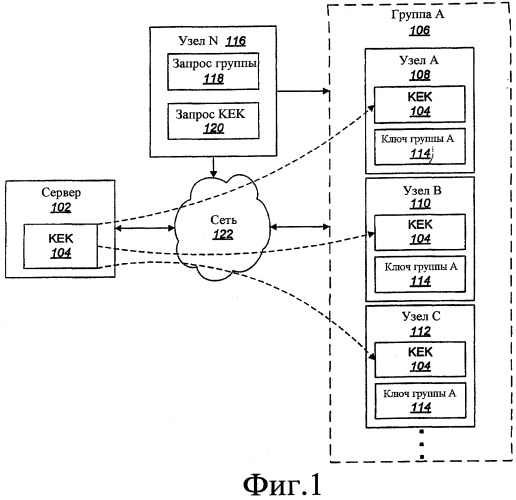Системы и способы для воссоединения второй группы узлов с первой группой узлов с использованием общего ключа группы (патент 2420894)