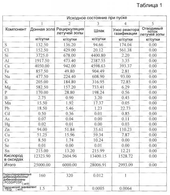 Способ и устройство для обработки донной золы и летучей золы сжигательной установки (патент 2595747)