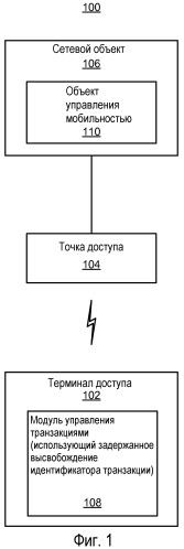 Управление транзакциями (патент 2523176)