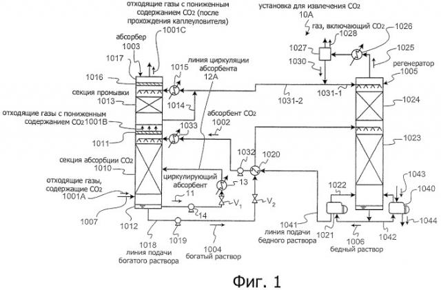 Установка для извлечения co2 и способ извлечения co2 (патент 2444397)