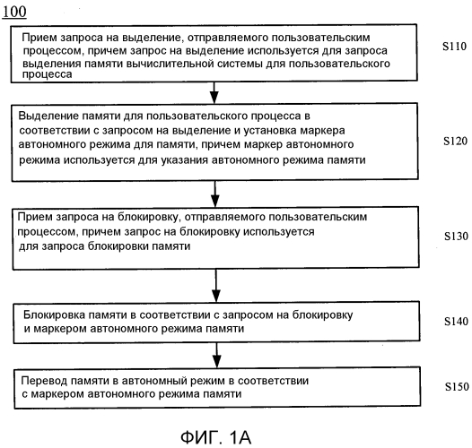 Способ управления памятью вычислительной системы, блок управления памятью и вычислительная система (патент 2565519)