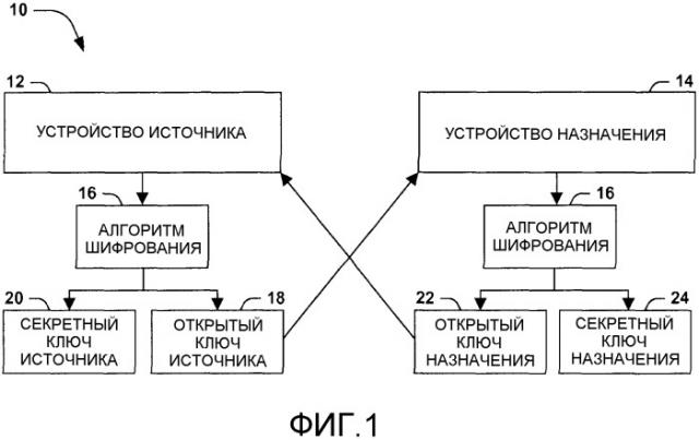 Установление однорангового сеанса с малым временем ожидания (патент 2542911)