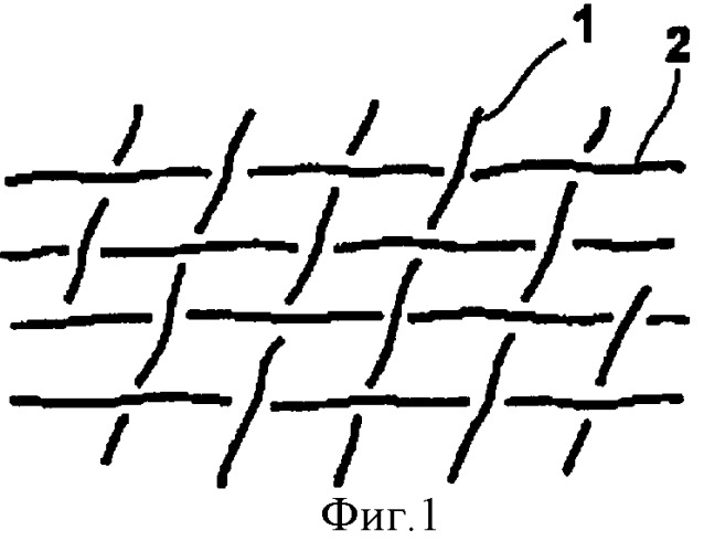 Тканевый слой сильфонного уплотнения (патент 2359843)