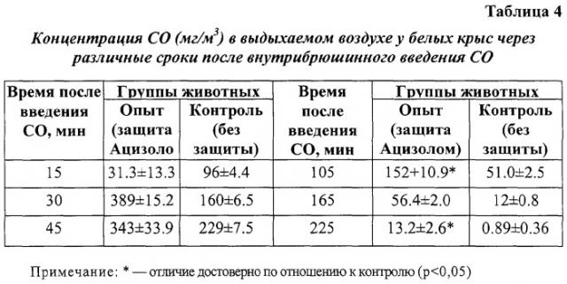 Капсулированная форма ацизола (патент 2290928)