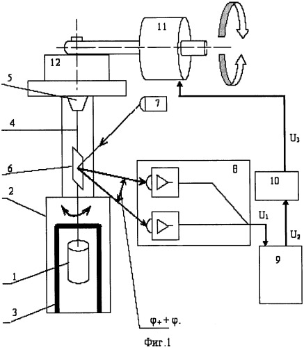 Способ и устройство для измерения кинематической вязкости расплавов (патент 2447421)