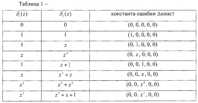 Устройство для коррекции ошибок в полиномиальной системе классов (патент 2560823)