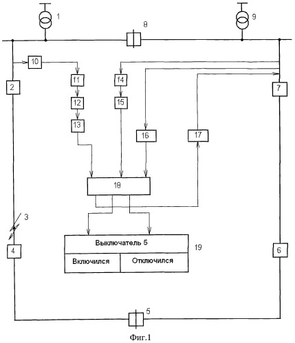 Способ контроля ложного отключения выключателя сетевого пункта автоматического включения резерва при работе кольцевой сети в режиме питания резервируемого участка линии (патент 2453024)