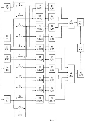 Вихретоковый дефектоскоп для контроля цилиндрических изделий (патент 2463589)