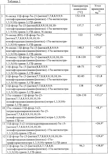 17 бета-оксиэстратриены (патент 2339643)