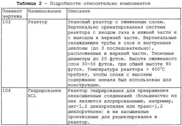 Способ производства винилхлорида из этана и этилена (варианты) (патент 2259990)