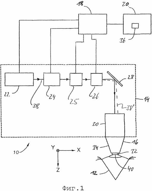 Система и метод сканирования лучом ультракороткого импульсного излучения (патент 2629547)