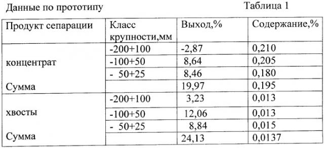 Способ покусковой сепарации минерального сырья (патент 2366512)