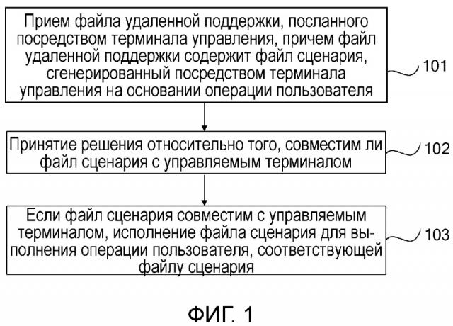 Способ и клиентский терминал для удаленной поддержки (патент 2656691)