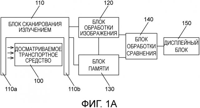 Система и способ досмотра транспортных средств с использованием извлечения эталонных изображений транспортных средств и функции сравнения (патент 2626042)