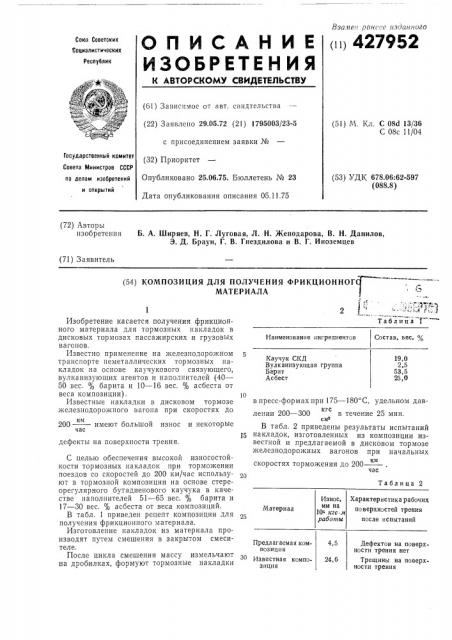 Композиция для получения фрикционногматериалаг?- v1изобретение касается получения фрикционного материала для тормозных накладок в дисковых тормозах пассажирских и грузовых вагонов.известно применение на железнодорожном транспорте неметаллических тормозных накладок на основе каучукового связующего, вулканизующих агентов и наполнителей (40—• 50 вес. % барита и 10—16 вес. % асбеста от веса композиции).известные накладки в дисковом тормозе железнодорожного вагона при скоростях до' .-: -'s^^^pt^^-- •••.-• ,.ms,a rv>&-,:j т а б'.^'и ц а '