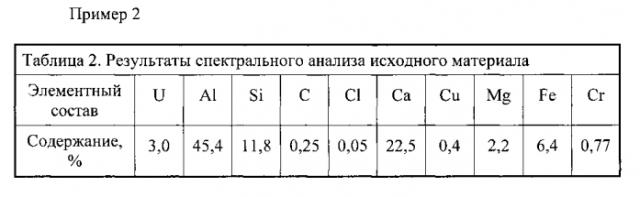 Способ переработки кремнийсодержащих отходов уранового производства (патент 2576819)