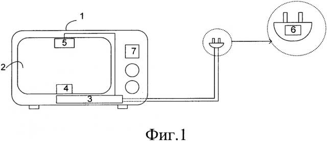 Микроволновая печь и способ управления ею (патент 2664077)