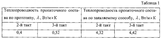 Способ трёхтактной струйно-капельной пропитки обмоток электрических машин (патент 2593826)