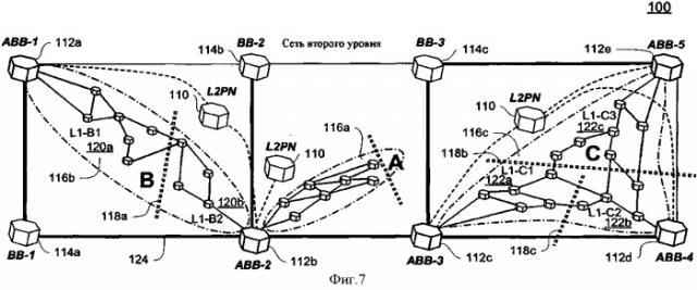 Способ и устройство для обмена маршрутной информацией и для установления связи через множество сегментов сети (патент 2507698)