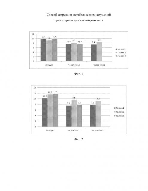 Способ коррекции метаболических нарушений при сахарном диабете второго типа (патент 2613271)