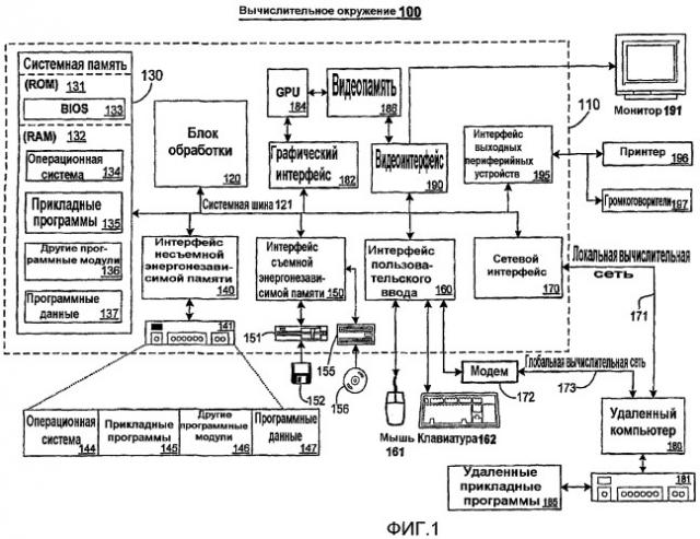 Мигрирование виртуальной машины, которая владеет ресурсом, таким, как аппаратное устройство (патент 2436149)