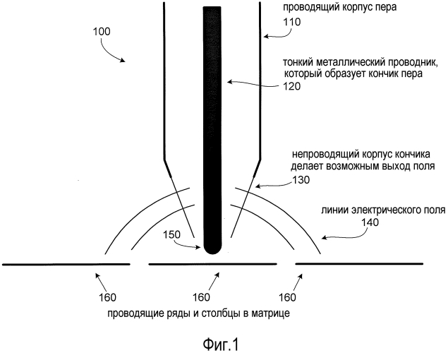 Определение местоположения электростатического пера в пределах емкостного датчика касания (патент 2565517)