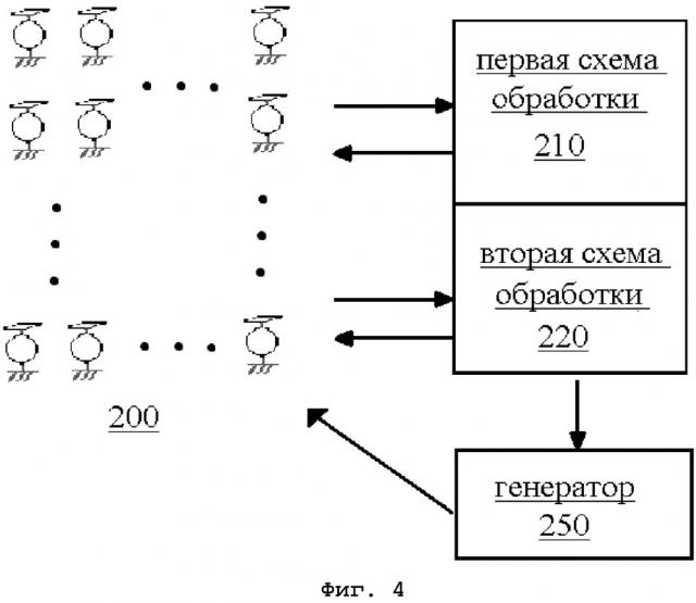 Способ распознавания живой ткани и соответствующее устройство (варианты) (патент 2637468)