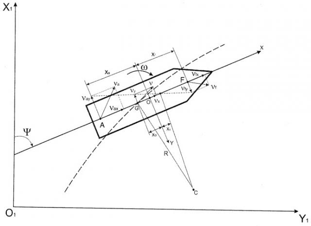 Способ определения гидродинамических параметров математической модели судна (патент 2493048)