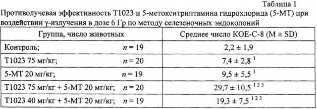 Способ фармакологической защиты от ионизирующих излучений (патент 2663465)