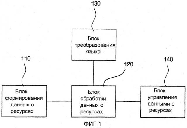 Система и способ поддержки множества языков для приложения (патент 2355021)