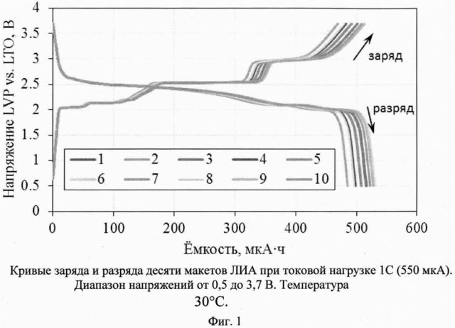 Литий-ионный аккумулятор (патент 2608598)