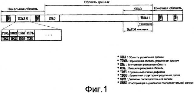 Оптический диск однократной записи и способ и устройство для управления информацией на нем (патент 2352000)