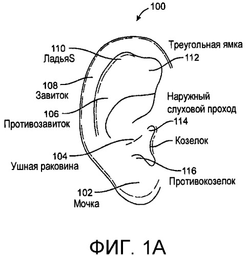 Системы и способы анестезирования ткани уха (патент 2503469)