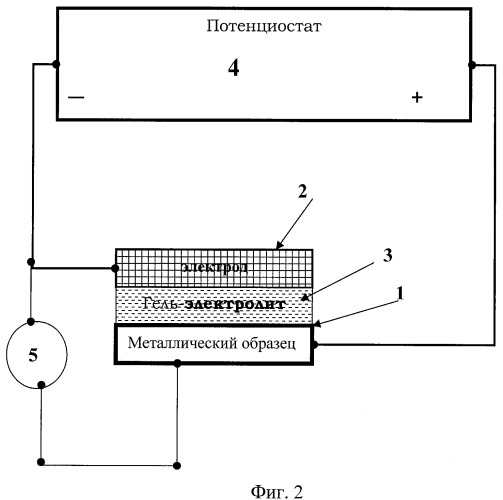 Способ очистки поверхности металлических материалов (патент 2495156)