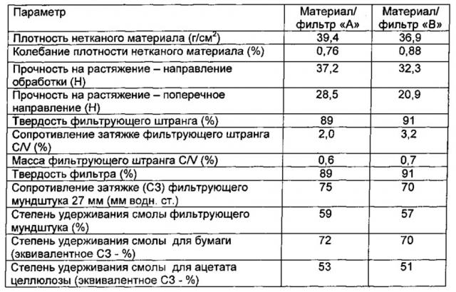 Фильтр для табачного дыма (патент 2631628)