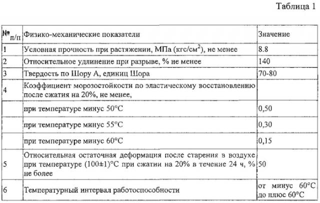 Воздухораспределитель тормоза железнодорожного транспортного средства (патент 2578400)