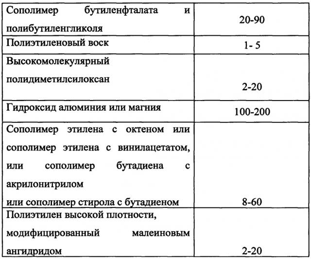 Электроизоляционная композиция (патент 2642567)