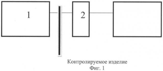 Способ производственного контроля качества ткани (патент 2472150)