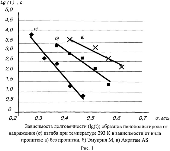 Способ модификации пенополистирола эмукрилом m или акратамом as (патент 2504562)