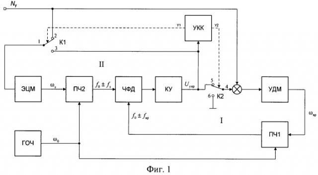 Способ управления динамическим моментом двигателя-маховика (патент 2521617)