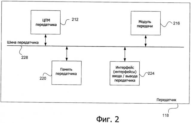 Система и способ для эффективной передачи пакетов содержания в электронные устройства (патент 2477892)