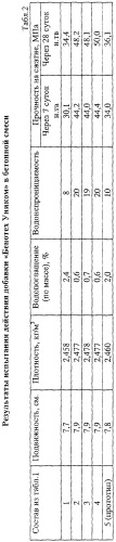 Комплексная добавка для бетонной смеси (патент 2278838)