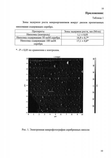 Кремнийорганические ниосомы с бактерицидными и парамагнитными свойствами (патент 2625722)