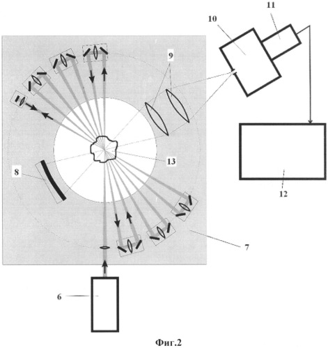 Многоходовая фокусирующая система и способ фокусировки лазерного излучения, обеспечивающий многократное прохождение лазерного пучка через измерительный объем (патент 2523735)
