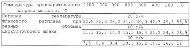 Способ переработки радиоактивных отходов и печь для его осуществления (патент 2282907)