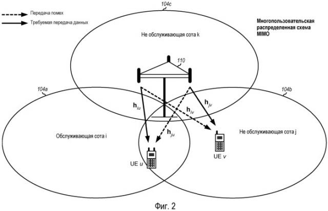 Способ и устройство для поддержки распределенной схемы mimo в системе беспроводной связи (патент 2490796)